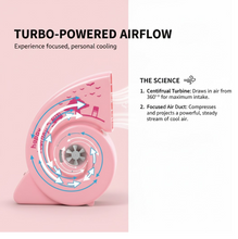 Cute USB Mini Fan: Bright, Quiet & Portable for Your Desk (Battery Not Included)